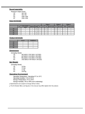 Page 4040
Sound speciality
Maximum Output Power
19
3W+3W
26
7W+7W
32
10W+10W
42
10W+10W
Input terminals
Video 1 Video 2 Video 3
PC  MINI STEREO 
JACKHDMI/DVI HDMI RF AV SV AV/SV Audio AV AV Audio YPbPr YPbPr Audio
19
1 1 1 0111 1 1 1 1 1261 1 1 1111 1 1 1 1 1321 1 1 2111 1 1 1 1 1421 1 1 2111 1 1 1 1 1
Output terminals
AV out HeadPhone
1911261132114211
Dimensions
(Including Stand)
19
463.4(W) X 350.3(H) X 167.9(D)
26
667.6(W) X 210.4(H) X 493.9(D)
32
801.6(W) X 210.4(H) X 570.4(D)
42
1022.8(W) X 697.4(H) X...