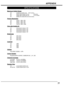 Page 3939
APPENDIX
SPECIFICATIONS
Maximum Visible Range
19 (H)409.8×(V)230.4 mm 18.51 inches
26 (H)575.769×(V)323.712 mm 26 inches
32 (H)697.685×(V)392.256 mm 31.51 inches
42 (H)930.24×(V)523.26 mm 42.02 inches
Picture Resolution
19 WXGA   1366 x 768
26 WXGA   1366 x 768
32 WXGA   1366 x 768
42 Full HD  1920 x 1080
View able Angle(L/3)
19 Horizontal & Vertical: 176°
26 Horizontal & Vertical: 176°
32 Horizontal & Vertical: 178°
42 Horizontal & Vertical: 178°
Brightness
19 250 cd/m2
26 450 cd/m2
32 450 cd/m2
42...