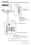 Page 2222 22
AV Terminals
VIDEOAV4
AUDIO
L
R
AV1AV2
AV3
AUDIO MONITOR OUTL
R
AV5
Y
CB
CR
AUDIO
L
R
L
R
VIDEO
L
R
VIDEO
DVD INPUT
Audio Video 
Input Jacks (AV4)
DVD Input(Component Video Input and Audio Input jacks) (AV5) Headphone Jack 
(Mini Stereo Jack)
For personal listening, a head-
phone can be connected to the
headphone jack.
Audio Monitor Output Jacks
Audio Video Input Jacks (AV1)
Scart Terminal  (AV2)
Input: Composite video, RGB, S-video and audio-L/R
Output: Monitor-output with composite video and...