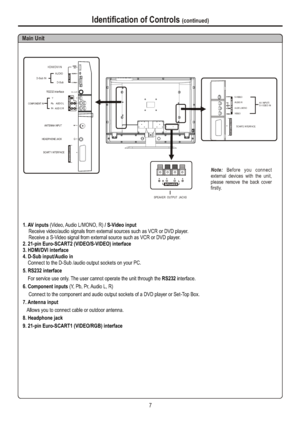 Page 10Identification of Controls (continued)Main Unit7SCART1 INTERFACEHEADPHONE JACK ANTENNA INPUTRS232 interfacePrPbYD-Sub
AUDIO HDMI/DVI INAUDIO RAUDIO LD-Sub INCOMPONENT IN1. AV inputs (Video, Audio L/MONO, R) / S-Video input
Receive video/audio signals from external sources such as VCR or DVD player.
Receive a S-Video signal from external source such as VCR or DVD player.
2. 21-pin Euro-SCART2 (VIDEO/S-VIDEO) interfaceSPEAKER OUTPUT JACKSRS-232Note: Before you connect 
external devices with the unit,...