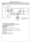 Page 10Identification of Controls (continued)Main Unit7SCART1 INTERFACEHEADPHONE JACK ANTENNA INPUTRS232 interfacePrPbYD-Sub
AUDIO HDMI/DVI INAUDIO RAUDIO LD-Sub INCOMPONENT IN1. AV inputs (Video, Audio L/MONO, R) / S-Video input
Receive video/audio signals from external sources such as VCR or DVD player.
Receive a S-Video signal from external source such as VCR or DVD player.
2. 21-pin Euro-SCART2 (VIDEO/S-VIDEO) interfaceSPEAKER OUTPUT JACKSRS-232Note: Before you connect 
external devices with the unit,...