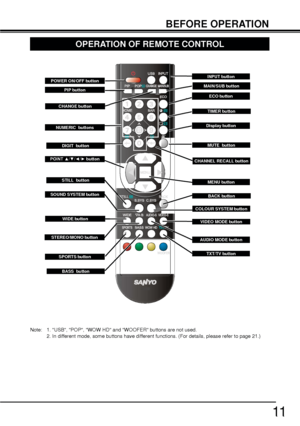 Page 1111
32,17x/z/{/ybutton
Display button
SOUND SYSTEM button
COLOUR SYSTEM button
ECO button
AUDIO MODE button
CHANNEL RECALL button
WIDE button
BEFORE OPERATION
MENU button
SPORTS button
INPUT button
OPERATION OF REMOTE CONTROL
POWER ON/OFF button
BASS  button
MUTE  button 
NUMERIC  buttons
TIMER button
BACK button
TXT/TV button
DIGIT  button
STILL  button
VIDEO MODE button
PIP button
CHANGE button
STEREO/MONO button
MAIN/SUB button
Note:1. USB, POP, WOW HD and WOOFER buttons are not used.
 2. In...