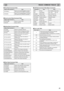 Page 21
21

RS232C COMMAND TABLES
■ Time Read Command Table
Status read commandItem
CR PANELH Status of accumulated lifetime of panel .(The same as CR _LAMPH Command)
CR MONHStatus of accumulated lifetime of monitor
 . (The same as CR _PROJH Command)
■ UK  Read Command Table (Basic Command)
CommandItemNote
CR0PowerOn, Standby, power error,
CR1Input Mode AV1, AV2,  .  .  . , DVI, PC
CR WIDEWide modeAuto, Normal, Full,  .  .  .
CR PICTUREPicture modeDynamic, Standard,  .  .  .
CR SIGNALSignal...