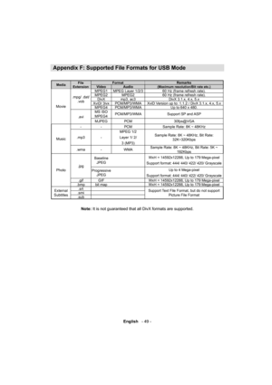 Page 50English   - 49 -
Appendix F: Supported File Formats for USB Mode
 
 
MediaFile 
ExtensionFormatRemarks
Video Audio(Maximum resolution/Bit rate etc.)
Movie.mpg/ .dat/ 
.vobMPEG1 MPEG Layer 1/2/3 60 Hz (frame refresh rate).
MPEG2 MPEG2 60 Hz (frame refresh rate).
DivX mp3, ac3 DivX 3.1.x, 4.x, 5.x
XviD/ 3ivx PCM/MP3/WMA XviD Version up to: 1.1.2 / DivX 3.1.x, 4.x, 5.x
MPEG4 PCM/MP3/WMA Up to 640 x 480.
.aviMS ISO 
MPEG4PCM/MP3/WMA Support SP and ASP
MJPEG PCM 30fps@VGA
Music- - PCM Sample Rate: 8K ~ 48KHz...