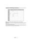 Page 49 English   - 48 -
 
Appendix E: PIP/PAP Mode Combinations 
MAINTVDTV/
USBScart1 Scart2Scart2SFAV HDMI1 HDMI2 YPbPrPC-
VGA
TV889(RGB)8 8 8 9999
DTV/
USB8 8 99 9 99999
Scart19(RGB)989(RGB)9(RGB)9(RGB)9999
Scart2899(RGB)8 8 8 9999
Scart2S899(RGB)8 8 8 9999
FAV899(RGB)8 8 8 9999
HDMI19999 9 9 8 8 99
HDMI29999 9 9 8 8 99
YPbPr9999 9 999 8 9
PC-
VGA9999 9 9999 8
   
( RGB 
): This indicates that, selection is possible only if Scart-1 has a RGB signal.
  Restrictions 
: Scart-1 source must have RGB signal to...