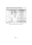 Page 50English   - 49 -
Appendix F: Supported File Formats for USB Mode
 
 
MediaFile 
ExtensionFormatRemarks
Video Audio(Maximum resolution/Bit rate etc.)
Movie.mpg/ .dat/ 
.vobMPEG1 MPEG Layer 1/2/3 60 Hz (frame refresh rate).
MPEG2 MPEG2 60 Hz (frame refresh rate).
DivX mp3, ac3 DivX 3.1.x, 4.x, 5.x
XviD/ 3ivx PCM/MP3/WMA XviD Version up to: 1.1.2 / DivX 3.1.x, 4.x, 5.x
MPEG4 PCM/MP3/WMA Up to 640 x 480.
.aviMS ISO 
MPEG4PCM/MP3/WMA Support SP and ASP
MJPEG PCM 30fps@VGA
Music- - PCM Sample Rate: 8K ~ 48KHz...