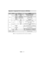 Page 50English   - 49 -
Appendix F: Supported File Formats for USB Mode
 
 
MediaFile 
ExtensionFormatRemarks
Video Audio(Maximum resolution/Bit rate etc.)
Movie.mpg/ .dat/ 
.vobMPEG1 MPEG Layer 1/2/3 60 Hz (frame refresh rate).
MPEG2 MPEG2 60 Hz (frame refresh rate).
DivX mp3, ac3 DivX 3.1.x, 4.x, 5.xXviD/ 3ivx PCM/MP3/WMA XviD Version up to: 1.1.2 / DivX 3.1.x, 4.x, 5.x
MPEG4 PCM/MP3/WMA Up to 640 x 480.
.aviMS ISO 
MPEG4PCM/MP3/WMA Support SP and ASP
MJPEG PCM 30fps@VGA
Music- - PCM Sample Rate: 8K ~ 48KHz...