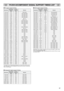 Page 1717
PC/DVI-D/COMPONENT SIGNAL SUPPORT TIMING LIST
N DVI-D signal support timing
N Component signal support timing
Resolution+RUL]RQWDO
Frequency 
N+]Vertical 
Frequency 
+]Remark
720 x 480 15.735 60i SDT V 480i
720 x 576 15.625 50i SDT V 576i
720 x 480 31.25 60p SDT V 480p
720 x 576 31.25 50p SDT V 576p
1280 x 720 45.00 60p HDT V 720p
1280 x 720 37.50 50p HDT V 720p
1920 x 1080 33.75 60i HDT V 1080i
1920 x 1080 28.13 50i HDT V 1080i
Resolution+RUL]RQWDO
Frequency 
N+]Vertical 
Frequency 
+]...