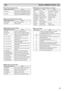 Page 1919
RS232C COMMAND TABLES
N Time Read Command Table
Status read command Item
CR PANELH Status of accumulated lifetime of panel.
(The same as CR _LAMPH Command)
CR MONHStatus of accumulated lifetime of monitor.
7KHVDPHDV&5 B352-+&RPPDQG
N UK5 Read Command Table (Basic Command)
Command Item Note
CR0 Power On, Standby, power error,
CR1 Input M ode AV1, AV2, . . . , DVI, PC
CR WIDE Wide mode Auto, Normal, Full, . . .
CR PICTURE Picture mode Dynamic, Standard, . . .
CR SIGNAL Signal existence Signal/No...