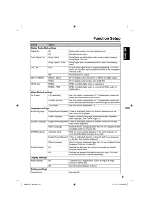 Page 3131
ENGLISH
Setting Option
Digital Audio Out settings
Digital Out On Digital audio is output from the digital outputs.
Off No digital audio output.
Dolby Digital Out Dolby Digital Dolby Digital encoded digital audio is output when playing a 
Dolby Digital DVD disc.
Dolby Digital > PCM Dolby Digital audio is converted to PCM audio before being 
output.
DTS Out DTS DTS encoded digital audio is output when playing a DTS disc. 
(Noise will be output if your amplifier/receiver is not compatible 
with DTS...