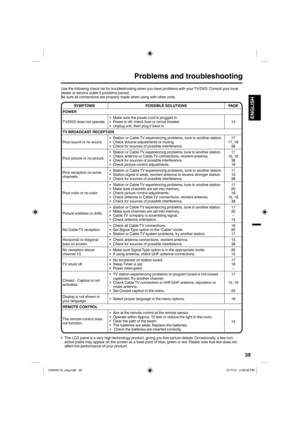 Page 3939
ENGLISH
Problems and troubleshooting
Use the following check list for troubleshooting when you have problems with your TV/DVD. Consult your local 
dealer or service outlet if problems persist.
Be sure all connections are properly made when using with other units.
SYMPTOMS POSSIBLE SOLUTIONS PAGE
POWER
TV/DVD does not operate.Make sure the power cord is plugged in.
Power is off, check fuse or circuit breaker.
Unplug unit, then plug it back in. •
•
•14
TV BROADCAST RECEPTION
Poor sound or no...