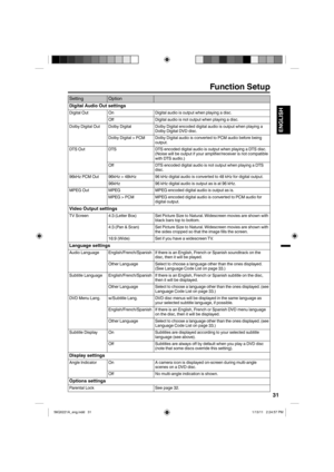 Page 3131
ENGLISH
Function Setup
SettingOption
Digital Audio Out settings
Digital Out On Digital audio is output when playing a disc.
Off Digital audio is not output when playing a disc.
Dolby Digital Out Dolby Digital Dolby Digital encoded digital audio is output when playing a  Dolby Digital DVD disc.
Dolby Digital > PCM Dolby Digital audio is converted to PCM audio before being  output.
DTS Out DTS DTS encoded digital audio is output when playing a DTS disc.  (Noise will be output if your amplifier/receiver...