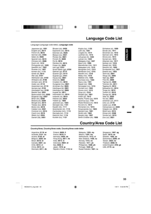 Page 3333
ENGLISH
Language Code List
Language (Language code letter), Language code 
Japanese (ja), 1001
English (en), 0514
French (fr),  0618
German (de), 0405
Italian (it),  0920
Spanish (es), 0519
Chinese (zh), 2608
Dutch (nl),  1412
Portuguese (pt), 1620
Swedish (sv), 1922
Russian (ru), 1821
Korean (ko), 1115
Greek (el),  0512
Afar (aa),  0101
Abkhazian (ab),  0102
Afrikaans (af), 0106
Amharic (am), 0113
Arabic (ar), 0118
Assamese (as),  0119
Aymara (ay),  0125
Azerbaijani (az),  0126
Bashkir (ba), 0201...