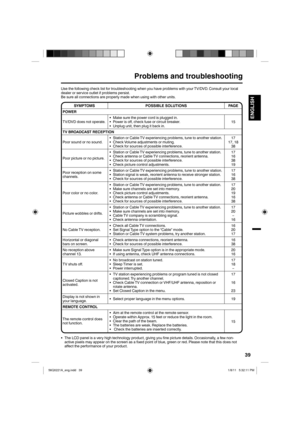 Page 3939
ENGLISH
Problems and troubleshooting
Use the following check list for troubleshooting when you have problems with your TV/DVD. Consult your local 
dealer or service outlet if problems persist.
Be sure all connections are properly made when using with other units.SYMPTOMS POSSIBLE SOLUTIONS PAGE
POWER
TV/DVD does not operate. Make sure the power cord is plugged in.
Power is off, check fuse or circuit breaker.
Unplug unit, then plug it back in.
•
•
•
15
TV BROADCAST RECEPTION
Poor sound or no sound....