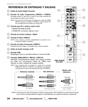 Page 2424¿Necesita ayuda? www.sanyoctv.com              1-800-877-5032
Salida de Audio Digital (Coaxial)
Entrada de video Componente (VIDEO2 ó VIDEO3)
Entradas verde (Y), azul (Pb) y roja (Pr) de video; además de
las entradas de audio roja y blanca.
NOTA: Una conexión Compuesta es posible por medio de VIDEO
INPUT2 usando la entrada Y (VIDEO) y las de Audio L/R.
(Ver Configuración de Video2 en la pág. 28).
Entrada para PC y estéreo audio (mini)
• MONITOR RGB (D-SUB)
• AUDIO R/L (conector estéreo mini)
Entrada de...