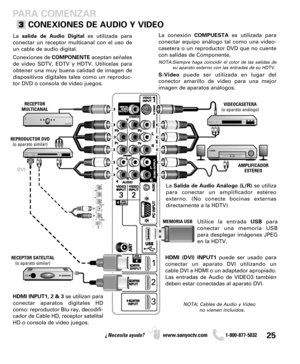 Page 2525¿Necesita ayuda? www.sanyoctv.com              1-800-877-5032
REPRODUCTOR DVD
(o aparato similar)VIDEOCASETERA 
(o aparato análogo) RECEPTOR
MULTICANAL
NOTA: Cables de Audio y Video
no vienen incluídos.
Lasalida de Audio Digital es utilizada para
conectar un receptor multicanal con el uso de
un cable de audio digital.
Conexiones deCOMPONENTEaceptan señales
de video SDTV, EDTV y HDTV. Utilícelas para
obtener una muy buena calidad de imagen de
dispositivos digitales tales como un reproduc-
tor DVD o...