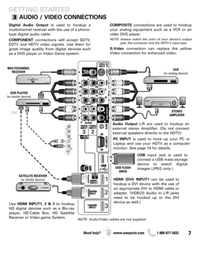 Page 77Need help? www.sanyoctv.com              1-800-877-5032
GETTING STARTED
AUDIO / VIDEO CONNECTIONS
DVD PLAYER 
(or similar device)VCR 
(or analog device) MULTICHANNEL
RECEIVER
NOTE: Audio/Video cables are not supplied
Digital Audio Output is used to hookup a 
multichannel receiver with the use of a phono-
type digital audio cable.
COMPONENTconnections will accept SDTV,
EDTV and HDTV video signals. Use them for
great image quality from digital devices such
as a DVD player or Video Game system.
SATELLITE...