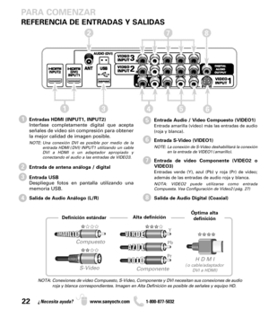 Page 2222¿Necesita ayuda? www.sanyoctv.com              1-800-877-5032
PARA COMENZAR
REFERENCIA DE ENTRADAS Y SALIDAS 
Entradas HDMI (INPUT1, INPUT2)
Interfase completamente digital que acepta
señales de video sin compresión para obtener
la mejor calidad de imagen posible.
NOTE: Una conexión DVI es posible por medio de la
entrada HDMI (DVI) INPUT1 utilizando un cable
DVI a HDMI o un adaptador apropiado y
conectando el audio a las entradas de VIDEO3.
Entrada de antena análoga / digital
Entrada USB
Despliegue...