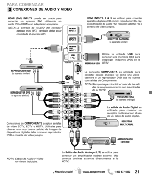 Page 2121¿Necesita ayuda? www.sanyoctv.com              1-800-877-5032
REPRODUCTOR DVD
(o aparato similar)
VIDEOCASETERA 
(o aparato análogo)
RECEPTOR
MULTICANAL
NOTA: Cables de Audio y Video
no vienen incluídos.Lasalida de Audio Digital es
utilizada para conectar un
receptor multicanal con el uso
de un cable de audio digital.RECEPTOR SATELITAL
(o aparato similar)
MEMORIA USB HDMI (DVI) INPUT1 puede ser usado para
conectar un aparato DVI utilizando un 
cable DVI a HDMI o un adaptador apropiado.
NOTA: La entrada...