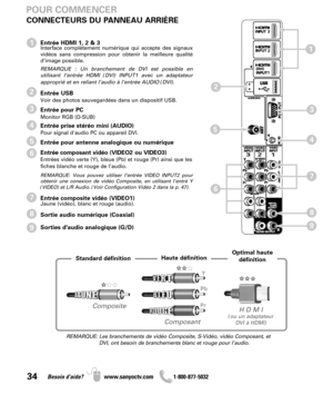 Page 3434Besoin d’aide? www.sanyoctv.com              1-800-877-5032
Entrée HDMI 1, 2 & 3Interface complètement numérique qui accepte des signaux
vidéos sans compression pour obtenir la meilleure qualité
d’image possible.
REMARQUE : Un branchement de DVI est possible en 
utilisant l’entrée HDMI (DVI) INPUT1 avec un adaptateur
approprié et en reliant l’audio à l’entrée AUDIO (DVI).
Entrée USB
Voir des photos sauvegardées dans un dispositif USB.
Entrée pour PC
Monitor RGB (D-SUB)
Entrée prise stéréo mini (AUDIO)...