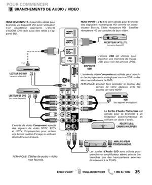 Page 3535Besoin d’aide? www.sanyoctv.com              1-800-877-5032
VCR 
(ou appareil analogique)
REMARQUE: 
Câbles de audio / video
non fournis.
L’entrée de vidéo Compositeest utilisée pour branch-
er des équipements analogiques comme VCR ou des
vieux reproducteurs de DVD.
REMARQUE: Veuillez faire coïncider la couleur des
sorties de votre appareil avec les
entrées de votre HDTV.
L’entrée de vidéo Composantaccepte
des signaux de vidéo SDTV, EDTV 
et HDTV. Employez-les pour obtenir
une bonne qualité d'image...