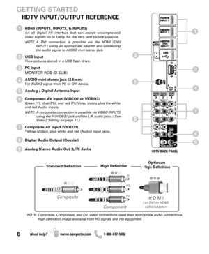 Page 66Need help? www.sanyoctv.com              1-800-877-5032
GETTING STARTED
HDTV INPUT/OUTPUT REFERENCE
Composite
Component
NOTE: Composite, Component, and DVI video connections need their appropriate audio connections.
High Definition image available from HD signals and HD equipment.
Standard DefinitionHigh DefinitionOptimum
High Definition
H D M I
(or DVI to HDMI
cable/adapter)HDTV BACK PANEL
7
3
1
2
5
HDMI (INPUT1, INPUT2, & INPUT3)
An all digital AV interface that can accept uncompressed
video signals...