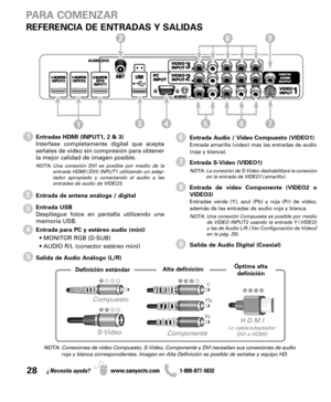 Page 2828¿Necesita ayuda? www.sanyoctv.com              1-800-877-5032
PARA COMENZAR
REFERENCIA DE ENTRADAS Y SALIDAS 
Entradas HDMI (INPUT1, 2 & 3)
Interfase completamente digital que acepta
señales de video sin compresión para obtener
la mejor calidad de imagen posible.
NOTA: Una conexión DVI es posible por medio de la
entrada HDMI (DVI) INPUT1 utilizando un adap-
tador apropiado y conectando el audio a las
entradas de audio de VIDEO3.
Entrada de antena análoga / digital
Entrada USB
Despliegue fotos en...