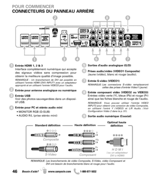 Page 46Entrée HDMI 1, 2 & 3
Interface complètement numérique qui accepte
des signaux vidéos sans compression pour
obtenir la meilleure qualité d’image possible.
REMARQUE : Un branchement de DVI est possible en
utilisant l’entrée HDMI (DVI) INPUT1 avec un adaptateur
approprié et en utilisant l’entrée VIDEO3 pour l’audio
.
Entrée pour antenne analogique ou numérique
Entrée USB
Voir des photos sauvegardées dans un disposi-
tif USB.
Entrée pour PC et stéréo audio mini
• MONITOR RGB (D-SUB)
• AUDIO R/L (prise stéréo...