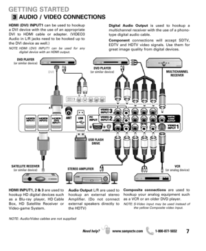 Page 77Need help? www.sanyoctv.com              1-800-877-5032
GETTING STARTED
AUDIO / VIDEO CONNECTIONS
Composite connectionsare used to
hookup your analog equipment such
as a VCR or an older DVD player.
NOTE: S-Video input may be used instead of
the yellow Composite video input.
Digital Audio Output is used to hookup a 
multichannel receiver with the use of a phono-
type digital audio cable.
Componentconnections will accept SDTV,
EDTV and HDTV video signals. Use them for
great image quality from digital...