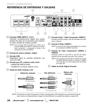 Page 2424¿Necesita ayuda? www.sanyoctv.com              1-800-877-5032
PARA COMENZAR
REFERENCIA DE ENTRADAS Y SALIDAS 
Entradas HDMI (INPUT1, 2 & 3)
Interfase completamente digital que acepta
señales de video sin compresión para obtener
la mejor calidad de imagen posible.
NOTA: Una conexión DVI es posible por medio de la
entrada HDMI (DVI) INPUT1 utilizando un adap-
tador apropiado y conectando el audio a las
entradas de audio de VIDEO3.
Entrada de antena análoga / digital
Entrada USB
Despliegue fotos en...