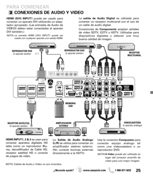 Page 2525¿Necesita ayuda? www.sanyoctv.com              1-800-877-5032
PARA COMENZAR
CONEXIONES DE AUDIO Y VIDEO
Use la conexión Compuestapara
conectar equipo análogo tal
como una videocasetera o un
reproductor DVD.
NOTA:S-Videopuede ser utilizada en
lugar del conector amarillo de
video para una mejor imagen.
Lasalida de Audio Digital es utilizada para
conectar un receptor multicanal con el uso de
un cable de audio digital.
Conexiones deComponenteaceptan señales
de video SDTV, EDTV y HDTV. Utilícelas para...