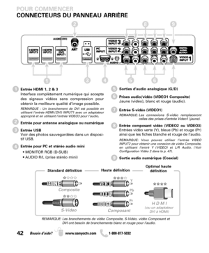 Page 42Entrée HDMI 1, 2 & 3
Interface complètement numérique qui accepte
des signaux vidéos sans compression pour
obtenir la meilleure qualité d’image possible.
REMARQUE : Un branchement de DVI est possible en
utilisant l’entrée HDMI (DVI) INPUT1 avec un adaptateur
approprié et en utilisant l’entrée VIDEO3 pour l’audio
.
Entrée pour antenne analogique ou numérique
Entrée USB
Voir des photos sauvegardées dans un disposi-
tif USB.
Entrée pour PC et stéréo audio mini
• MONITOR RGB (D-SUB)
• AUDIO R/L (prise stéréo...