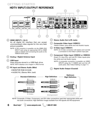 Page 66Need help? www.sanyoctv.com              1-800-877-5032
GETTING STARTED
HDTV INPUT/OUTPUT REFERENCE
HDMI (INPUT1, 2 & 3)
An all digital AV interface that can accept
uncompressed video signals for the very best
picture possible.
NOTE: A DVI conection is possible via the HDMI (DVI)
INPUT1 jack using an appropriate DVI to HDMI
cable or adapter and connecting the audio to the
VIDEO3 Audio jacks.
Analog / Digital Antenna Input
USB Input
View pictures stored in a USB flash drive.
NOTE: HDTV displays only...