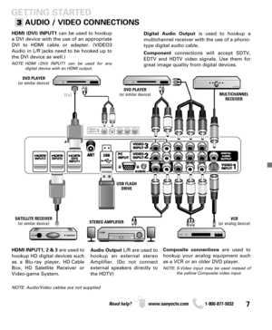 Page 77Need help? www.sanyoctv.com              1-800-877-5032
GETTING STARTED
AUDIO / VIDEO CONNECTIONS
Composite connectionsare used to
hookup your analog equipment such
as a VCR or an older DVD player.
NOTE: S-Video input may be used instead of
the yellow Composite video input.
Digital Audio Output is used to hookup a 
multichannel receiver with the use of a phono-
type digital audio cable.
Componentconnections will accept SDTV,
EDTV and HDTV video signals. Use them for
great image quality from digital...