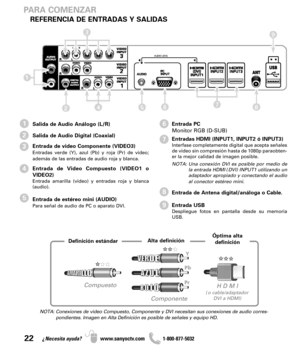 Page 2222¿Necesita ayuda? www.sanyoctv.com              1-800-877-5032
PARA COMENZAR
REFERENCIA DE ENTRADAS Y SALIDAS
Salida de Audio Análogo (L/R)
Salida de Audio Digital (Coaxial)
Entrada de video Componente (VIDEO3)
Entradas verde (Y), azul (Pb) y roja (Pr) de video;
además de las entradas de audio roja y blanca.
Entrada de Video Compuesto (VIDEO1 o
VIDEO2)
Entrada amarilla (video) y entradas roja y blanca
(audio).
Entrada de estéreo mini (AUDIO)
Para señal de audio de PC o aparato DVI.
2
3
4
5
61Entrada PC...