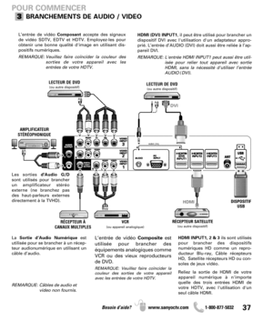 Page 3737Besoin d’aide? www.sanyoctv.com              1-800-877-5032
L’entrée de vidéo Composantaccepte des signaux
de vidéo SDTV, EDTV et HDTV. Employez-les pour
obtenir une bonne qualité d'image en utilisant dis-
positifs numériques.
REMARQUE: Veuillez faire coïncider la couleur des
sorties de votre appareil avec les
entrées de votre HDTV.HDMI (DVI) INPUT1, il peut être utilisé pour brancher un
dispositif DVI avec l'utilisation d'un adaptateur appro-
prié. L’entrée d’AUDIO (DVI) doit aussi être...
