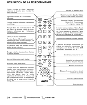 Page 3838Besoin d’aide? www.sanyoctv.com              1-800-877-5032
UTILISATION DE LA TÉLÉCOMMANDE
Allumer ou éteindre la TV. Choisir l’entrée de vidéo. Maintenez
enfoncée la touche, pour montrer le
menu d'entrées.
Il modifie le niveau de l'Économiseur
d'Énergie.Choisir la manière d’audio, Stéréo,
Mono ou SAP (s'il est disponible).
Il montre l'heure d'allumage dans
l'écran (voir Temporisateur 
d'horloge sur la page 40). Changer entre les différentes manières de
sous-titrage....