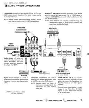 Page 77Need help? www.sanyoctv.com              1-800-877-5032
GETTING STARTED
AUDIO / VIDEO CONNECTIONS
Componentconnections will accept SDTV, EDTV and
HDTV video signals. Use them for great image quality
from digital devices.
NOTE: Always match the color of your device’s output
jack, the connector and the HDTV’s input jack.HDMI (DVI) INPUT1 can be used to hookup a DVI device
with the use of an appropriate DVI to HDMI cable or
adapter. (AUDIO DVI jack needs to be hooked up to the
DVI device as well.)
NOTE:...