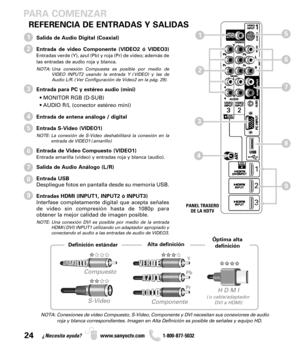 Page 2424¿Necesita ayuda? www.sanyoctv.com              1-800-877-5032
Salida de Audio Digital (Coaxial)
Entrada de video Componente (VIDEO2 ó VIDEO3)
Entradas verde (Y), azul (Pb) y roja (Pr) de video; además de
las entradas de audio roja y blanca.
NOTA: Una conexión Compuesta es posible por medio de
VIDEO INPUT2 usando la entrada Y (VIDEO) y las de
Audio L/R. (Ver Configuración de Video2 en la pág. 29).
Entrada para PC y estéreo audio (mini)
• MONITOR RGB (D-SUB)
• AUDIO R/L (conector estéreo mini)
Entrada de...