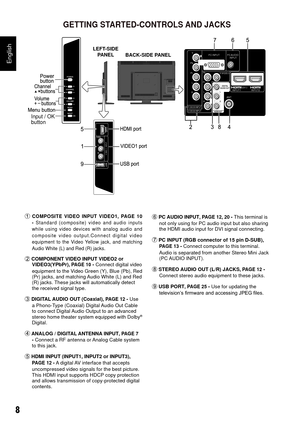 Page 98
English
 COMPOSITE  VIDEO  INPUT  VIDEO1,  PAGE  10 
-   Standard  (composite)  video  and  audio  inputs 
while  using  video  devices  with  analog  audio  and 
c o m p o s i t e   v i d e o   o u t p u t . C o n n e c t   d i g i t a l   v i d e o 
equipment  to  the  Video  Yellow  jack,  and  matching 
Audio White (L) and Red (R) jacks.
 COMPONENT VIDEO INPUT VIDEO2 or  VIDEO3(YPbPr), PAGE 10 - Connect digital video 
equipment to the Video Green (Y), Blue (Pb), Red 
(Pr) jacks, and matching Audio...
