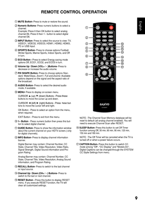 Page 109
English MUTE Button- Press to mute or restore the sound.
 Numeric Buttons-  Press numeric buttons to select a 
channel. 
Example: Press 6 then OK button to select analog 
channel A6. Press 6 then 1-- button to select digital 
channel D6.
  INPUT Button-  Press to select the source to view: TV, 
VIDEO1, VIDEO2, VIDEO3, HDMI1, HDMI2, HDMI3, 
PC or USB Input.
  SPORTS Button-  Press to choose options Football, 
Winter Sports, Marine Sports, Indoor Sports, and Off 
in turn.
  ECO Button -  Press to select...