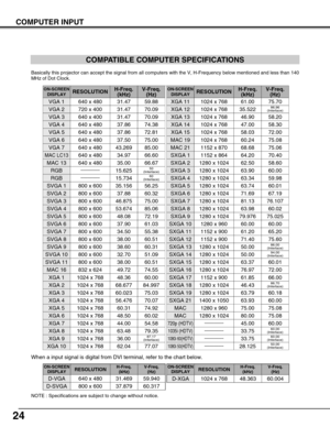 Page 2424
COMPUTER INPUT
COMPATIBLE COMPUTER SPECIFICATIONS
Basically this projector can accept the signal from all computers with the V, H-Frequency below mentioned and less than 140
MHz of Dot Clock.
NOTE : Specifications are subject to change without notice.
When a input signal is digital from DVI terminal, refer to the chart below.
ON-SCREEN
DISPLAYRESOLUTIONH-Freq.
(kHz)V-Freq.
(Hz)
VGA 1640 x 48031.4759.88
VGA 2720 x 40031.4770.09
VGA 3640 x 40031.4770.09
VGA 4640 x 48037.8674.38
VGA 5640 x 48037.8672.81...