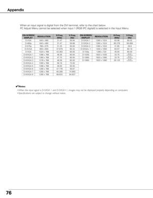 Page 7676
Appendix
ON-SCREENDISPLAYRESOLUTIONH-Freq.(KHz)V-Freq. (Hz)
D-VGA640 x 48031.4759.94
D-480p640 x 48031.4759.88
D-575p768 x 57531.2550.00
D-SVGA800 x 60037.87960.32
D-SXGA 11280 x 102463.9860.02
ON-SCREEN DISPLAYRESOLUTIONH-Freq.(KHz)V-Freq. (Hz)
D-720p1280 x 72045.0060.00
D-1035i1920 x 1035
D-1080i1920 x 1080
D-1080i1920 x 1080
33.7560.00
(Interlace)
33.7560.00
(Interlace)
28.12550.00
(Interlace)
D-XGA1024 x 76843.36360.00
D-SXGA 21280 x 102460.27658.069
D-SXGA 31280 x 102431.6529.8
When an input...