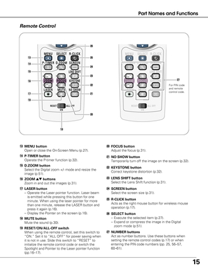 Page 1515
Part Names and Functions
Remote Control
!9
!5
!3
!4
!8
!6
!7
@0
!3MENU button
Open or close the On-Screen Menu (p.27).
! 6ZOOM edbuttons
Zoom in and out the images (p.31).
! 5D.ZOOM button
Select the Digital zoom +/- mode and resize the
image (p.51).
@ 0FOCUS button
Adjust the focus (p.31).
! 8MUTE button
Mute the sound (p.30).
! 4P-TIMER button
Operate the P-timer function (p.32).@ 1NO SHOW button
Temporarily turn off the image on the screen (p.32).
@ 2KEYSTONE button
Correct keystone distortion...