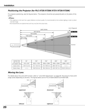 Page 2020
✔Notes:
• The brightness in the room has a great influence on picture quality. It \
is recommended to limit ambient lighting in order to o btain
the best image.
• All measurements are approximate and may vary from the actual sizes.
Installation
For projector positioning, see the figures below. The projector should b\
e set perpendicularly to the plane of the
screen.
100” 32.8 (10.0m)
22.0 (6.7m)
16.4 (5.0m)
10.8 (3.3m)
3.9 (1.2m) 150”200” 300”
230”
155”
11 6 ”
78”
30”
Max. Zoom
Min. Zoom
Screen Size...