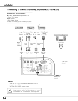 Page 2424
InstallationConnecting to Video Equipment (Component and RGB Scart)
Cables used for connection
• Audio Cables (Mini Plug [stereo] x 2)
• Scart-VGA Cable
• BNC Cable
• DVI-Digital Cable
(Cables are not supplied with the projector.)
External Audio Equipment
Audio cable
(stereo)
Audio Input
Component Video
Output
(Y, Cb/Pb, Cr/Pr)
Audio
Output
AUDIO OUT
(stereo)
Audio
cable
(stereo)AUDIOIN
Y   Cb/Pb   Cr/Pr ANALOG
IN
Scart-VGA
cable
BNC
cable DVI-Digital
cable
RGB Scart 
21-pin Output Digital Output...