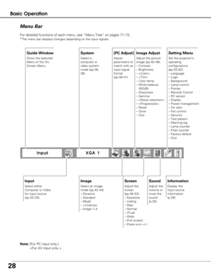 Page 2828
Basic OperationMenu Bar
System
Select a
computer or
video system
mode (pp.36,
38).
Image Adjust
Adjust the picture
image (pp.45–48).
– Contrast
– Brightness
– 
– 
– Color temp.
– White balance
(R/G/B)
– Sharpness
– Gamma
– 
– 
– Reset
– Store
– Quit
Setting Menu
Set the projector’s
operating
configurations
(pp.53–62).
– Language
– Logo
– Background
– Lamp control
– Pointer
– Remote Control
– RC sensor
– Display
– Power management
– On start
– Fan control
– Security
– Test pattern
– Warning log
– Lamp...