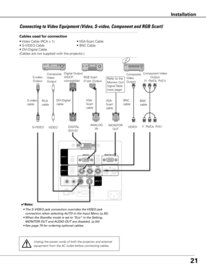 Page 2121
Connecting to Video Equipment (Video, S-video, Component and RGB Scart)
Cables used for connection  
• Video Cable (RCA x 1) • VGA-Scart Cable
• S-VIDEO Cable  • BNC Cable
• DVI-Digital Cable 
(Cables are not supplied with the projector.)
VIDEO
S-VIDEO
S-video 
cable Composite 
Video 
Output
S-video 
Output
VIDEO
Unplug the power cords of both the projector and external 
equipment from the AC outlet before connecting cables.
✔Notes:
	 •	The	S-VIDEO	jack	connection	overrides	the	VIDEO	jack	
connection...