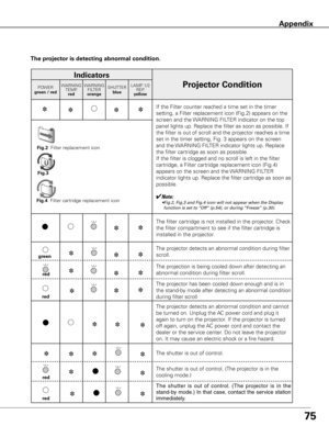 Page 75The projector is detecting abnormal condition .
Indicators
Projector ConditionPOWER
green / red WARNING
TEMP.red WARNING
FILTER
orange SHUTTER
blue LAMP 1/2
REP.
yellow
If the Filter counter reached a time set in the timer 
setting, a Filter replacement icon (Fig.2) appears on the 
screen and the WARNING FILTER indicator on the top 
panel lights up. Replace the filter as soon as possible. If 
the filter is out of scroll and the projector reaches a time 
set in the timer setting, Fig. 3 appears on the...