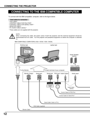 Page 1212
CONNECTING THE PROJECTOR
CONNECTING TO THE IBM-COMPATIBLE COMPUTER
To connect with the IBM-compatible  computer, refer to the figure below.
IBM-COMPATIBLE COMPUTERS (VGA / SVGA / XGA / SXGA)
VGA Cable (supplied)
Monitor Output  Desktop type Laptop type
Monitor
Audio Speaker
(stereo)
Audio Amplifier
Serial Cable](refer to P10.)Control Cable for Serial Port
]
Control Cable for PS/2 PortAudio Cable 
]
(stereo)
Monitor Cable 
]
Terminal Terminal Serial port Serial port PS/2 port Audio Output Audio InputTo...